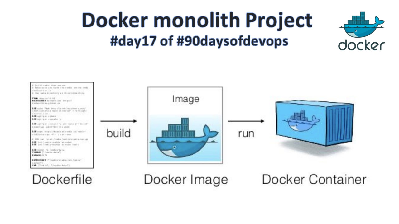 Day 17:Docker Project for DevOps Engineers.