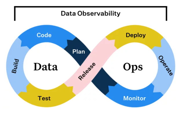 DataOps