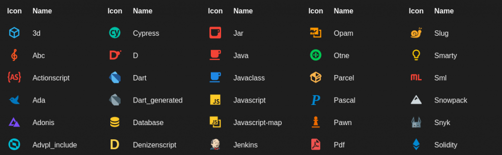 VS Code icon 主題 Material Icon Theme
