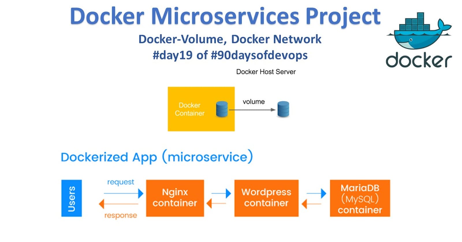 Day 19:Docker for DevOps Engineers
