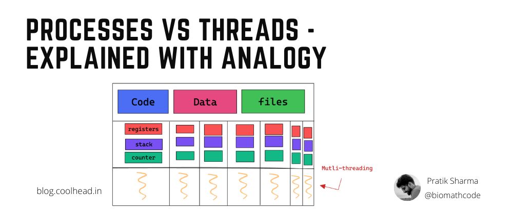 Processes Vs Threads - Explained with Analogy
