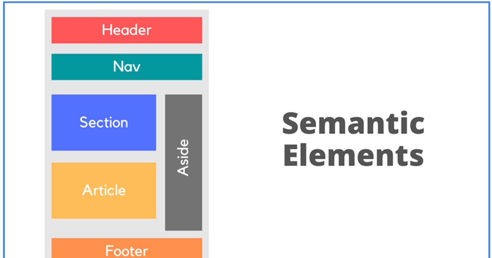 [HTML5] Semantic <div> Tags and Why You Need to Use It - Explained with Examples.