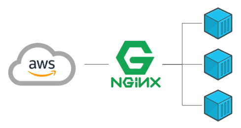 Seamless Web App Hosting with Nginx and Docker