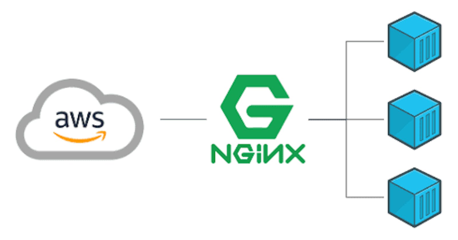 Seamless Web App Hosting with Nginx and Docker