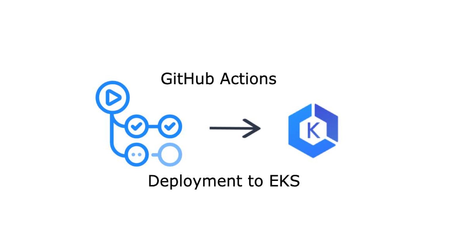 End-to-End Automation for Amazon EKS Using GitHub Actions.