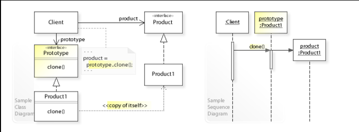 class and sequence diagram , source(wikipedia)