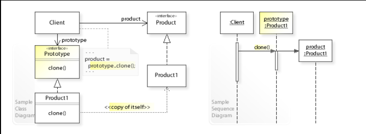 Prototype Design Pattern Explained