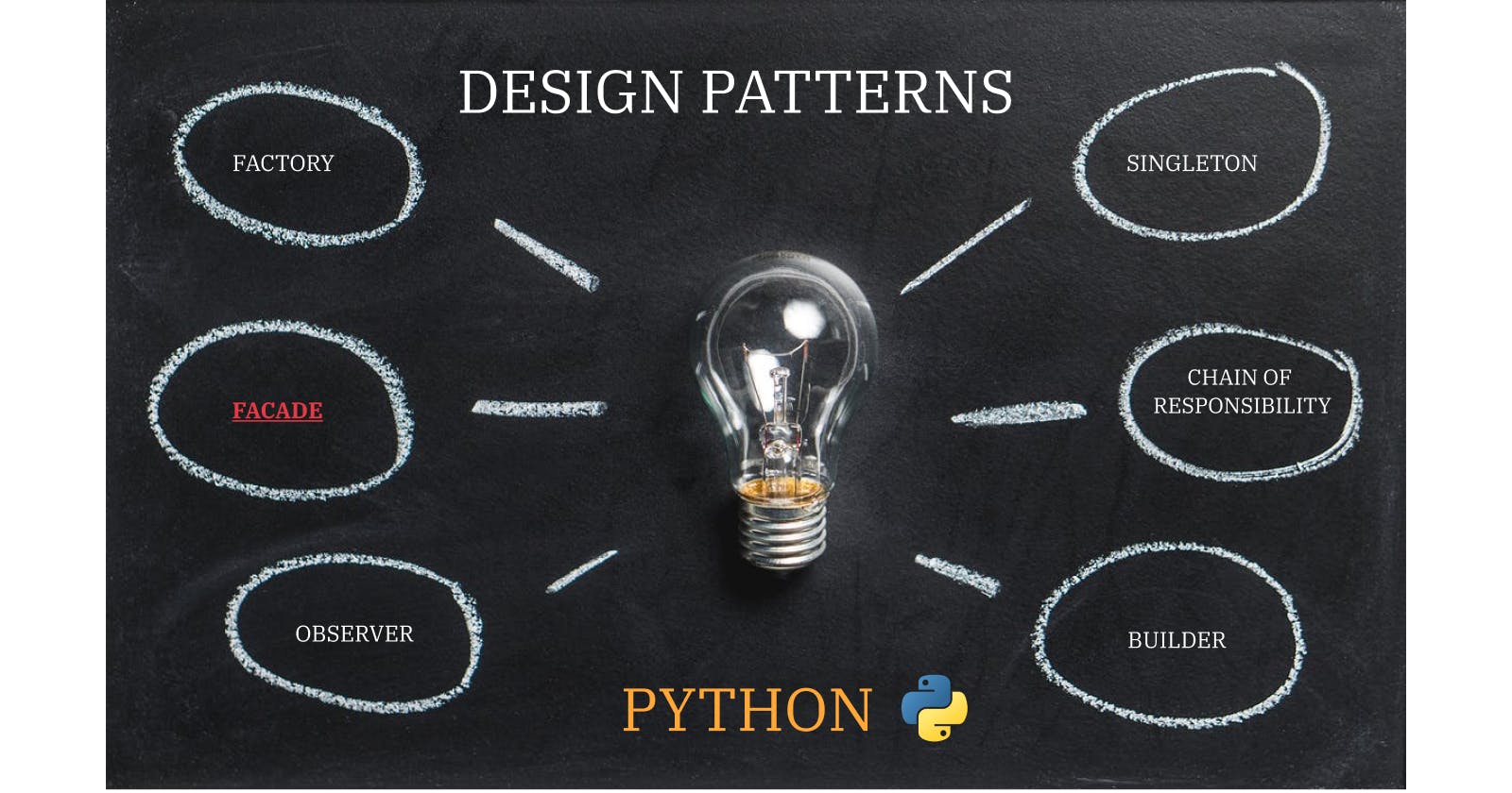 Python Design Patterns Cookbook: Recipes for Clean and Reusable Code (Facade)