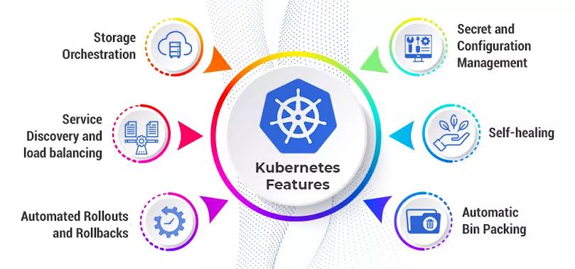Kubernetes Storage & Kubernetes Security
