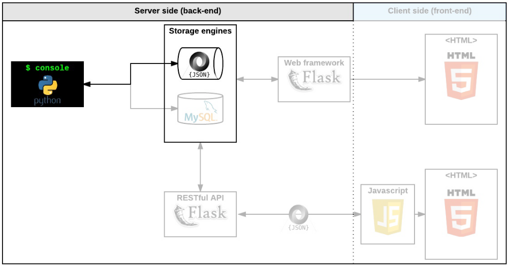 Airbnb Clone: Building the Console. Part 2 (Base Model).