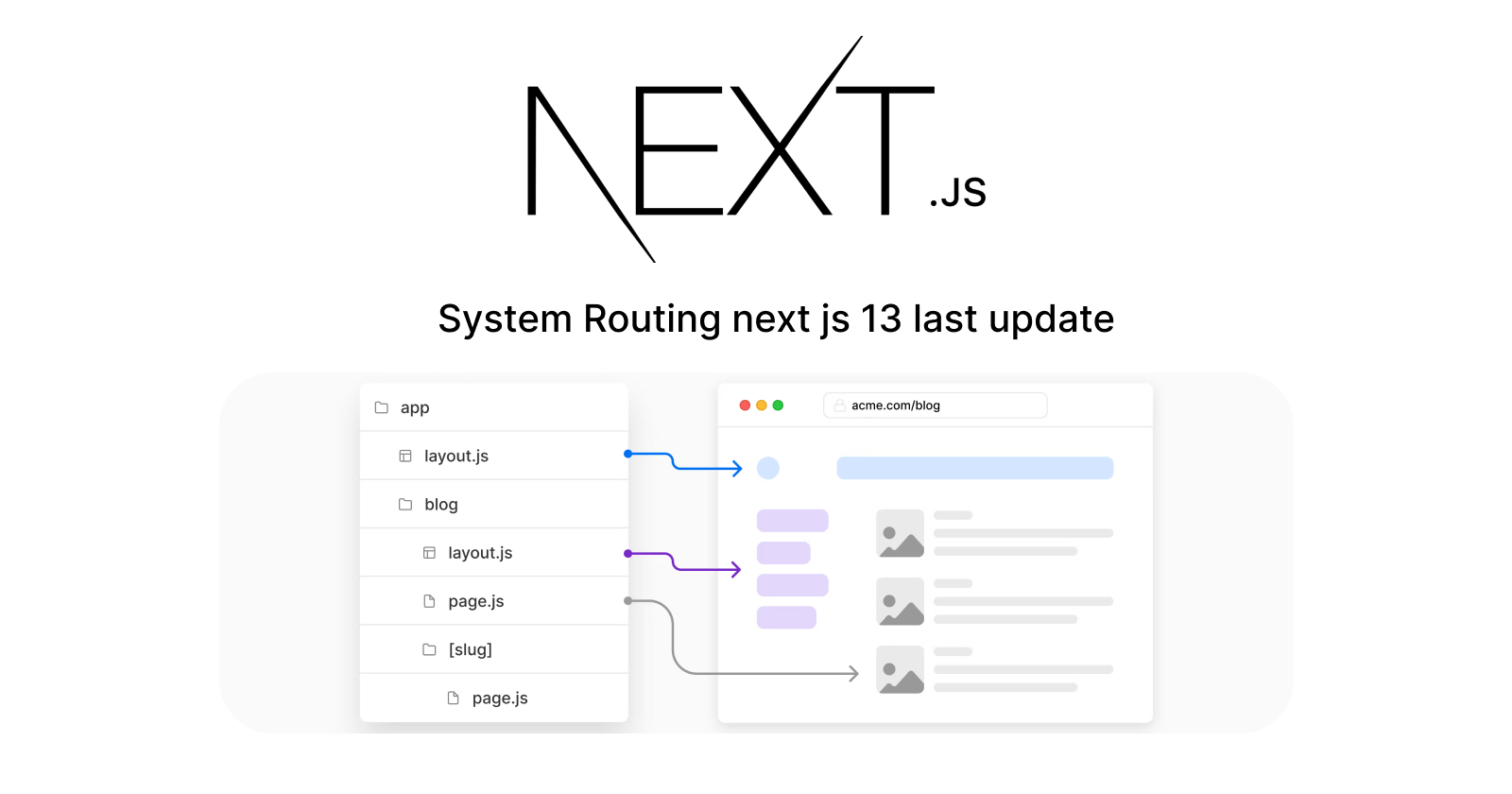 System Routing In Next js 13 Last Update