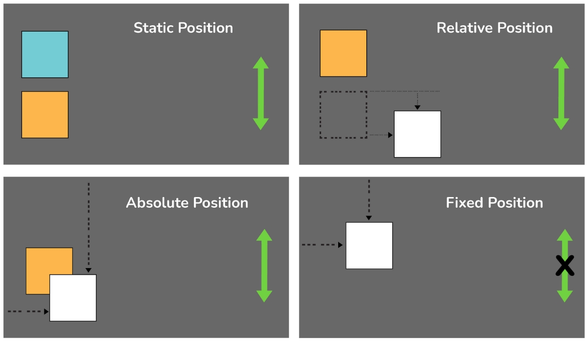 CSS Position Property