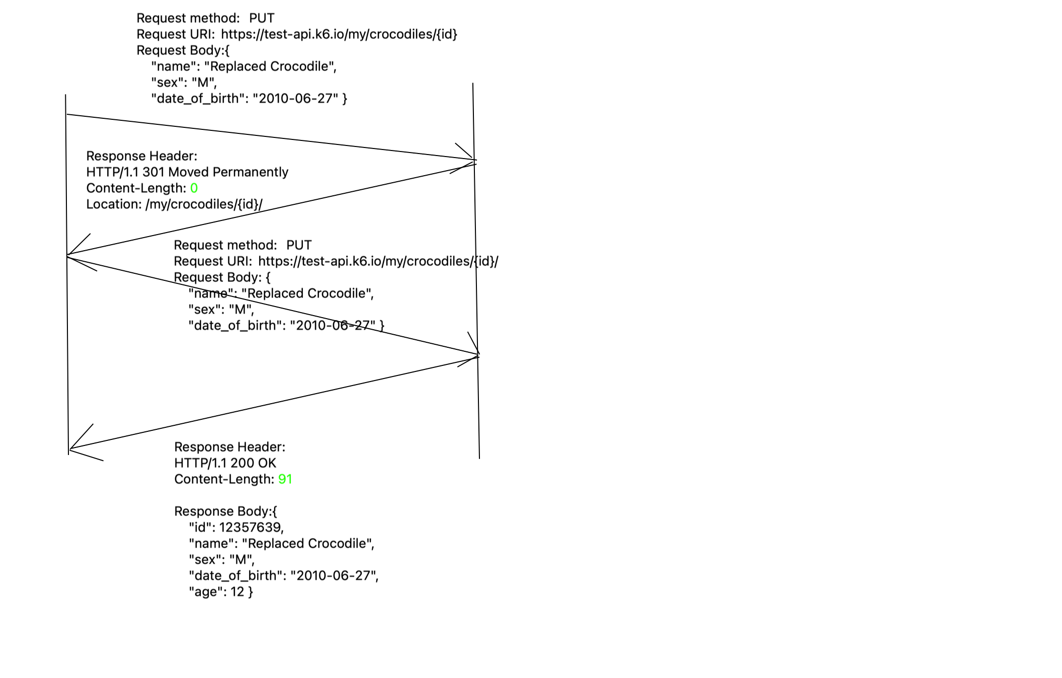 RestAssured #15 - API Automation Practice (Part 2)- Update Crocodiles (PUT & PATCH Request)