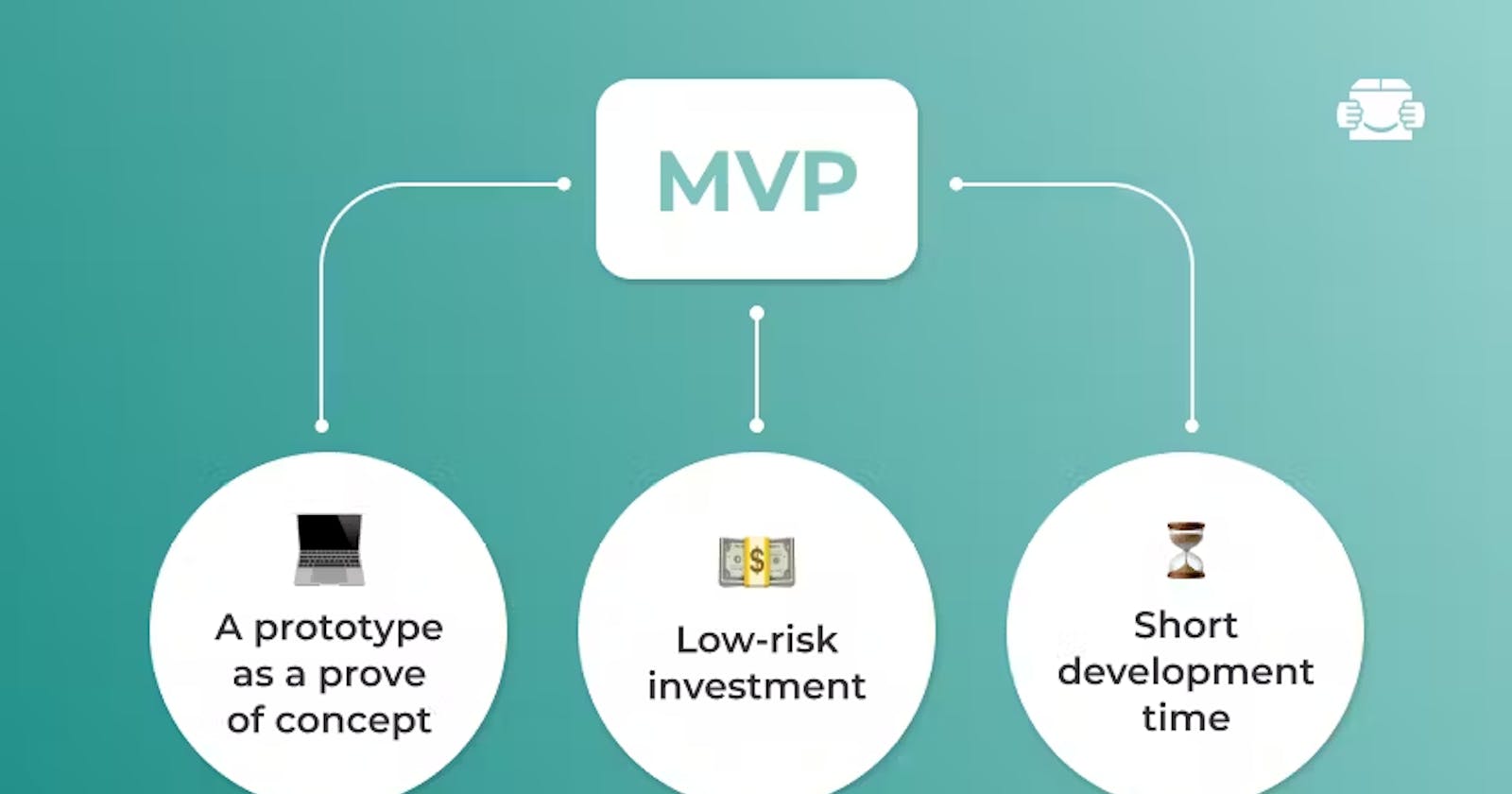MVP: The Secret to Startup Success