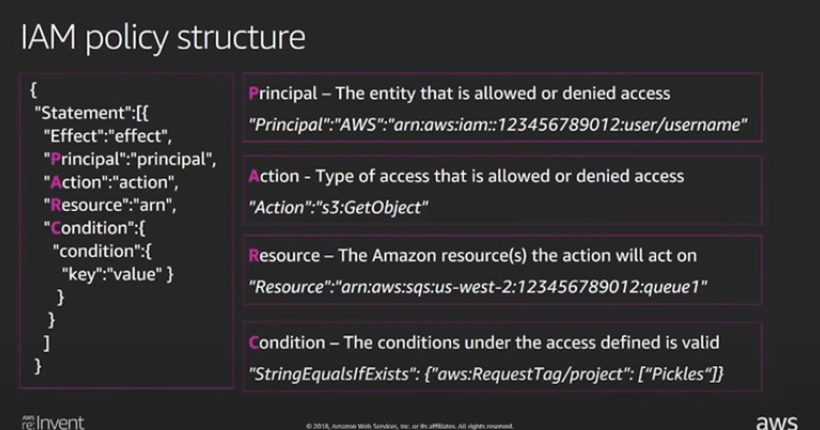 A Brief Guide to AWS IAM Policy Types and Use Cases