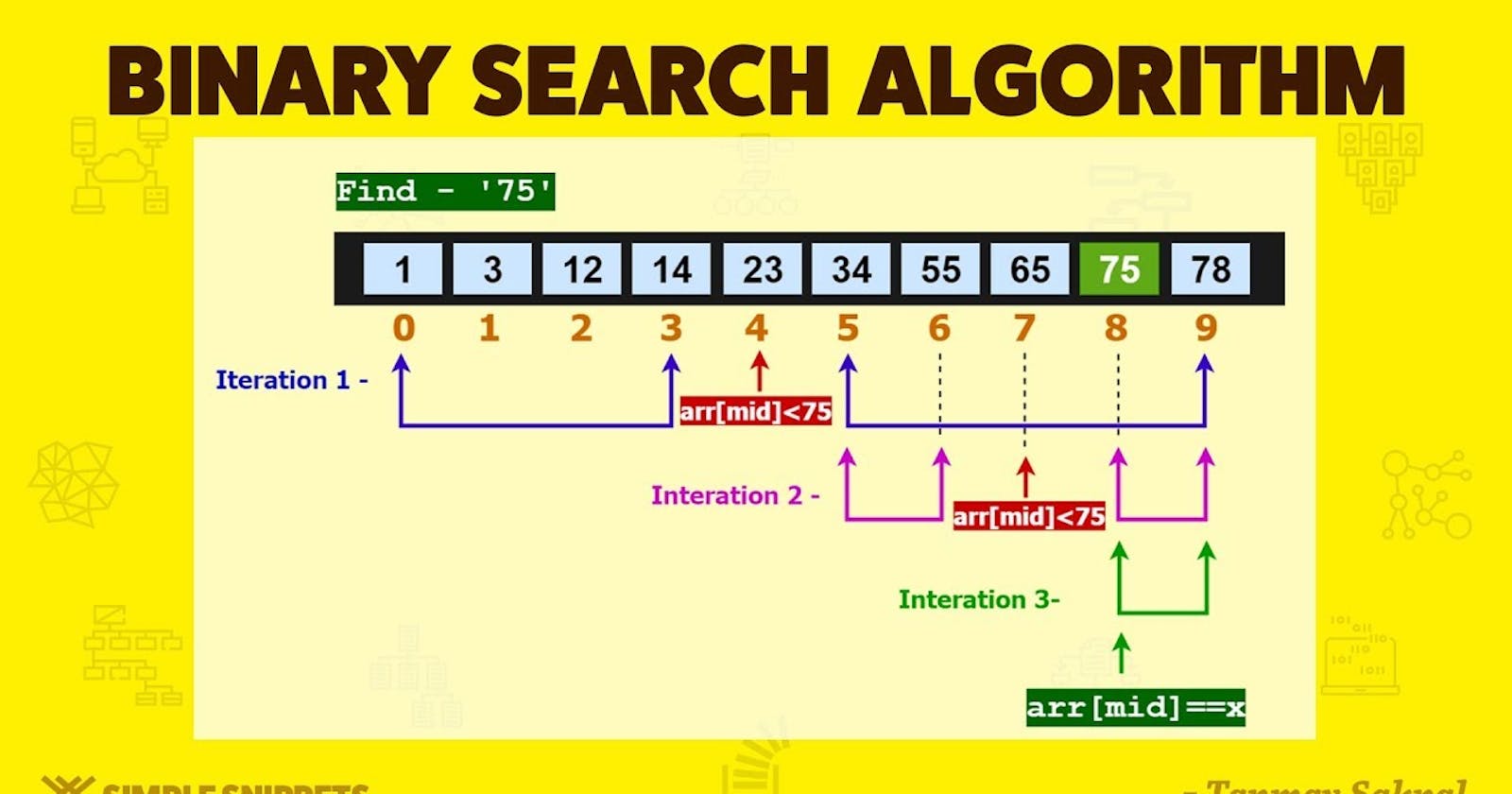 "Demystifying Binary Search: Unlocking the Secrets of Efficient Searching”
