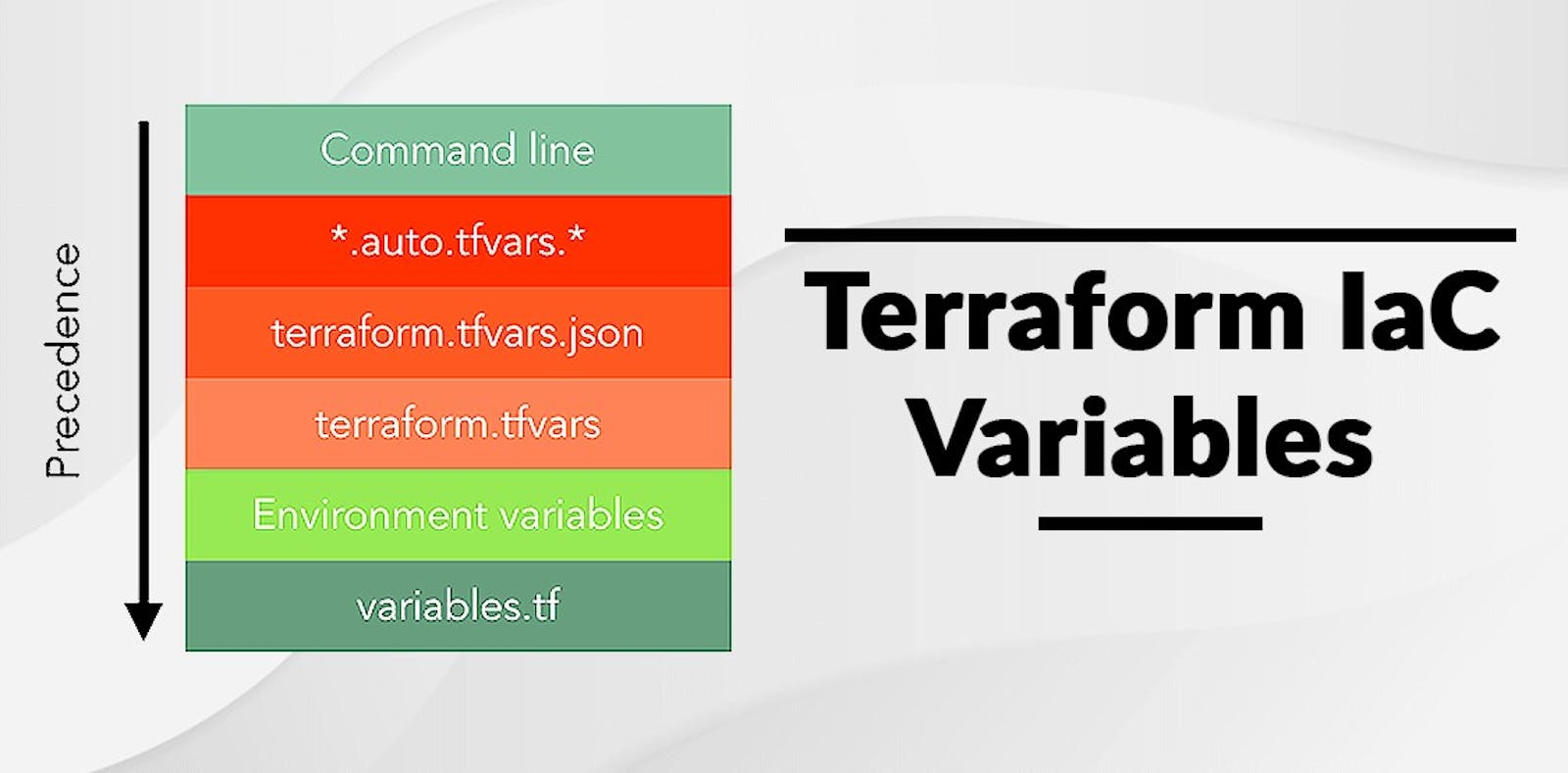 Terraform Variables