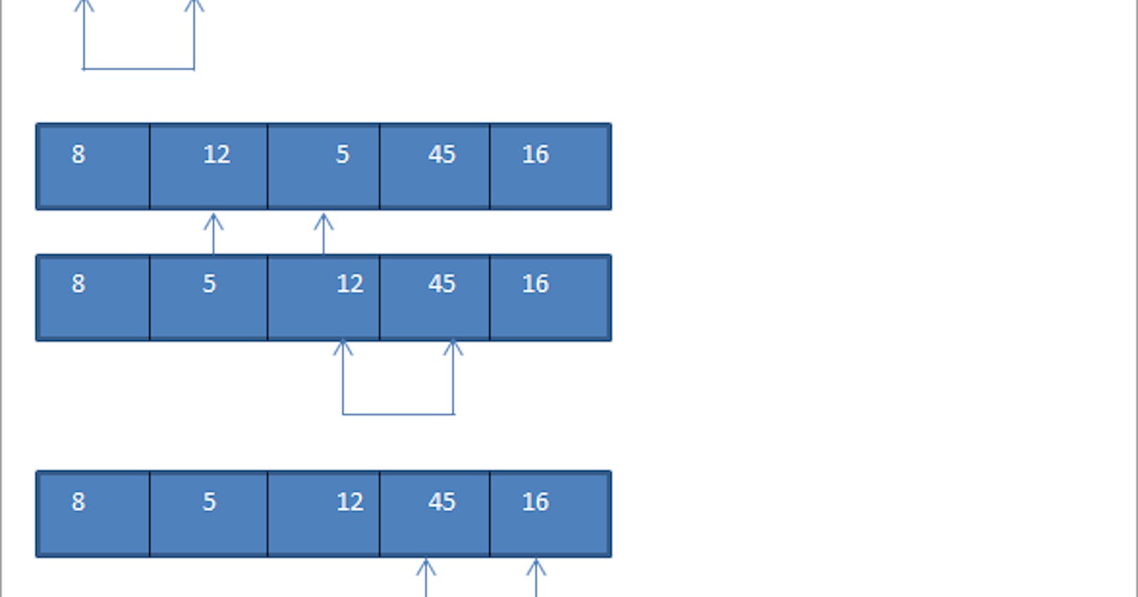 Introduction to Algorithm Part 2: Bubble Sort and Selection Sort.