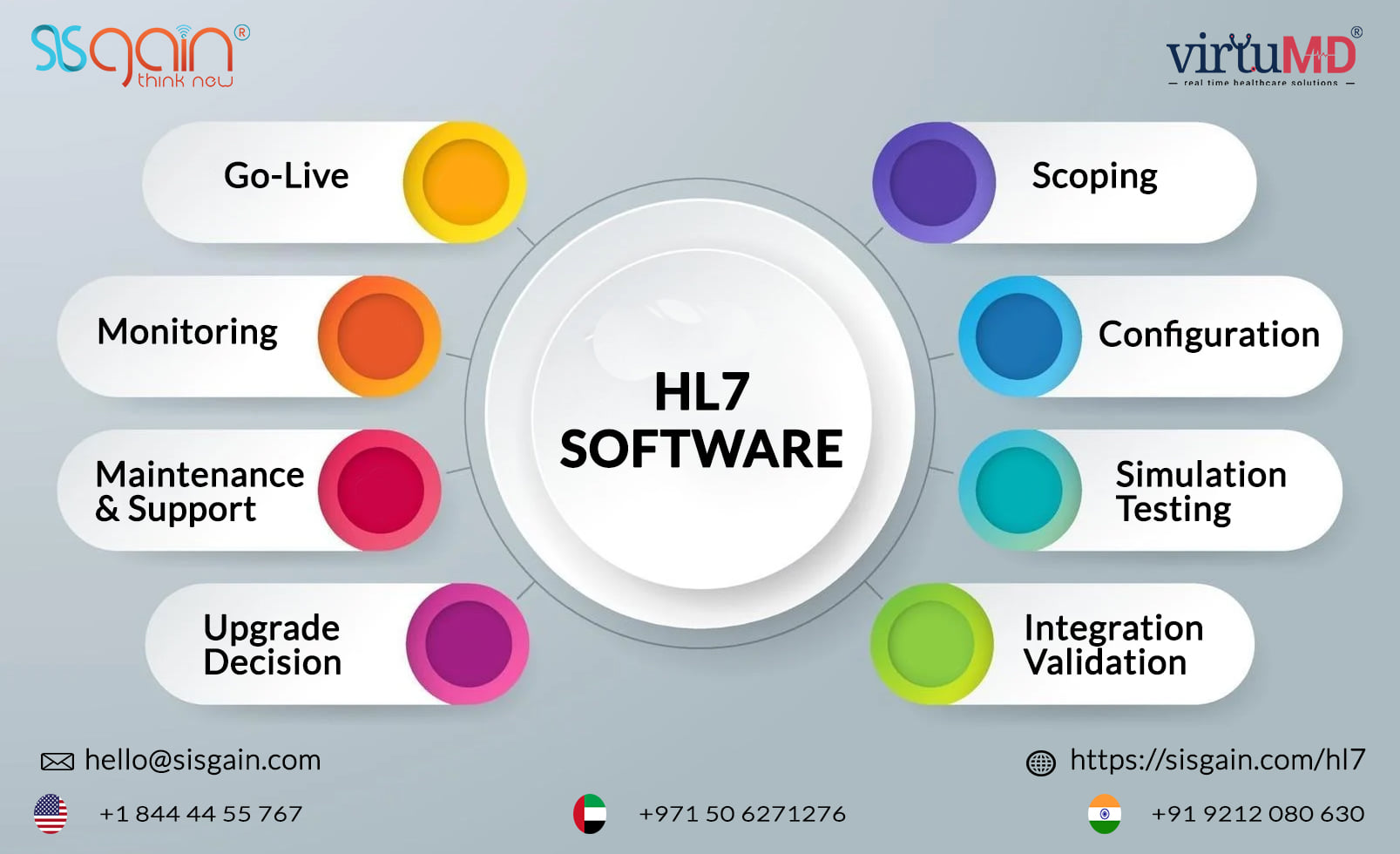 Best Practices for HL7 Programming and Development