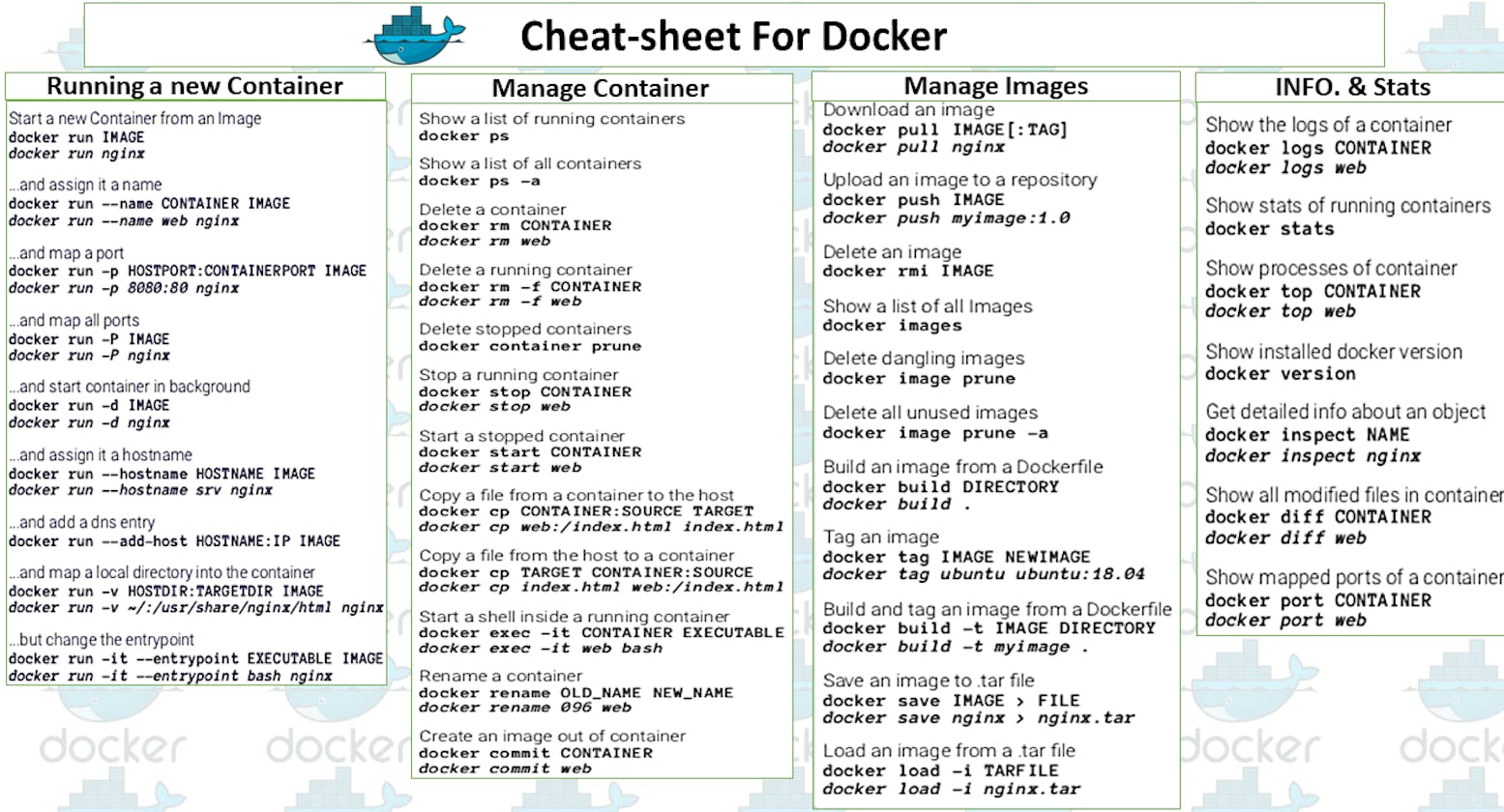 Docker cheat-sheet