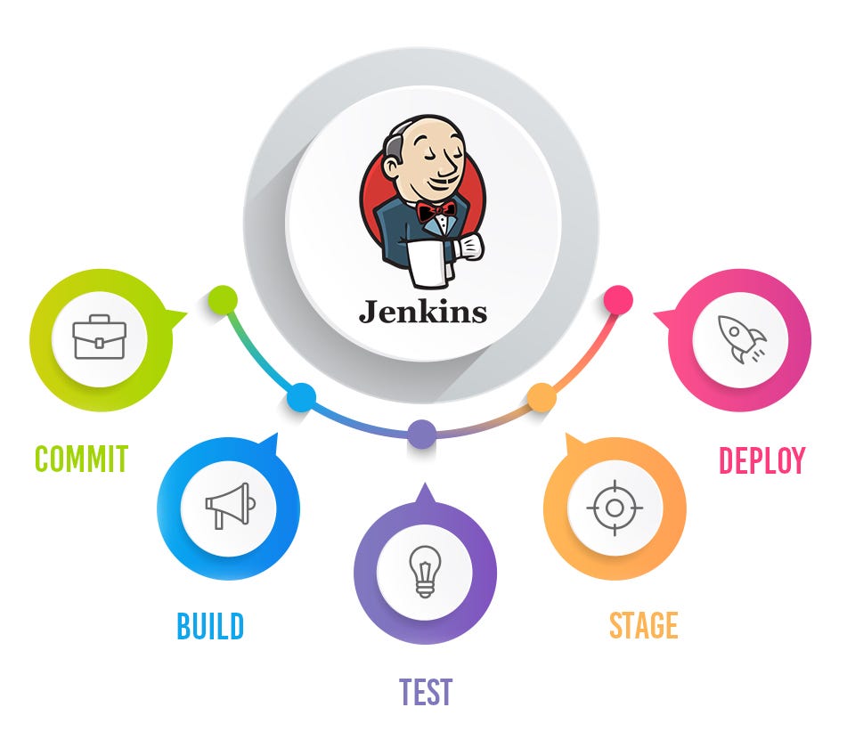 CI/CD Pipeline using Git, Jenkins, Maven, and Tomcat