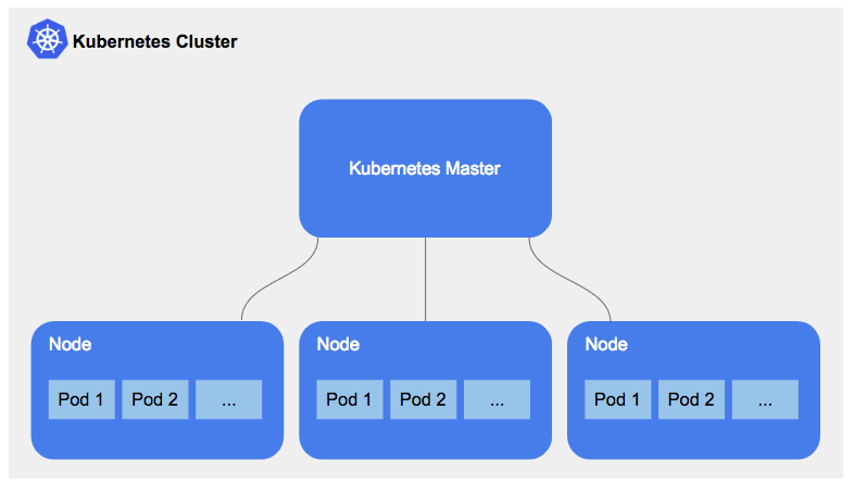 Day 31 of #90DaysOfDevOps || Launching your First Kubernetes Cluster with Nginx running