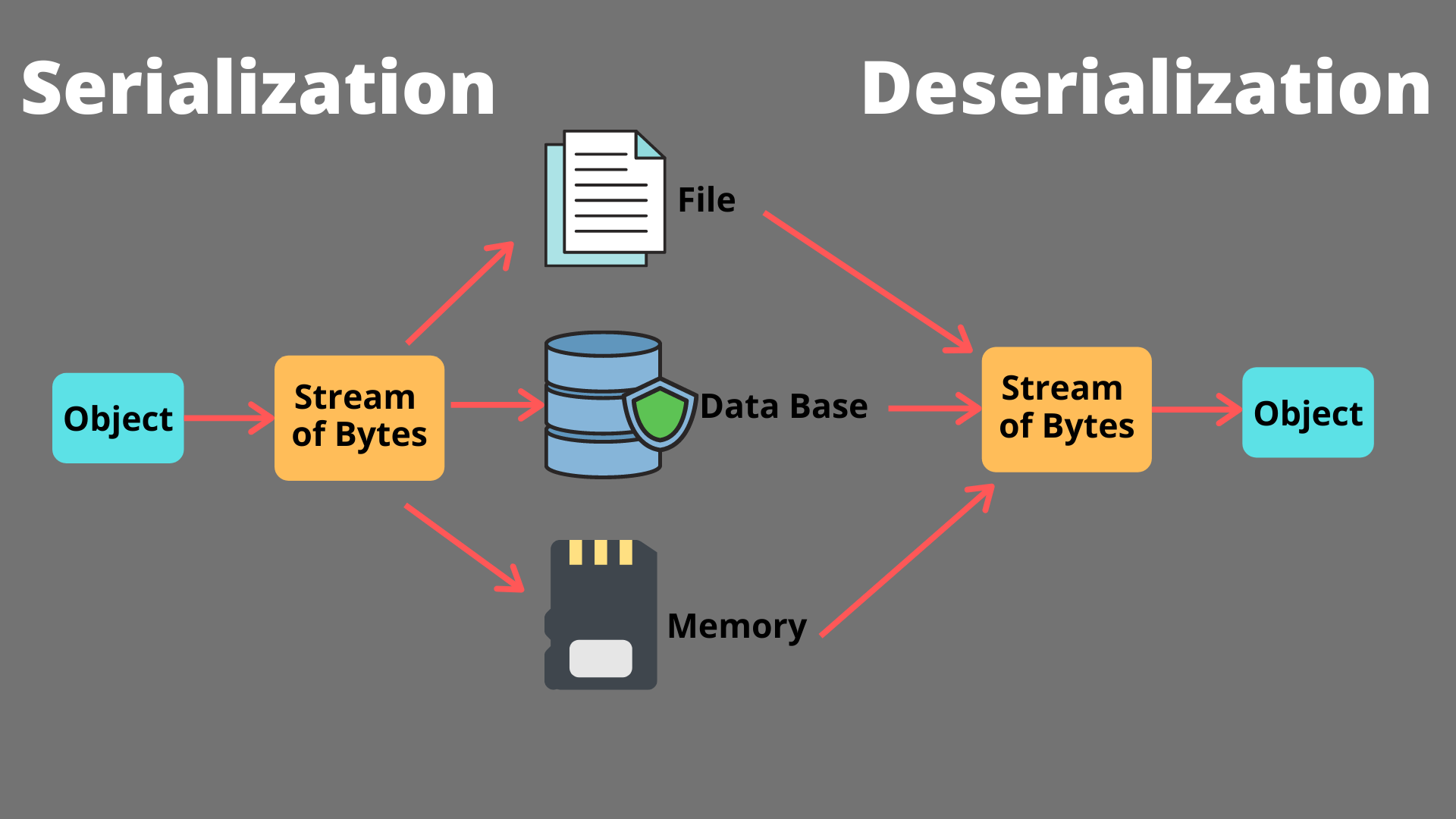 Airbnb Clone: The Base Model. Part 3 (Data Persistence)