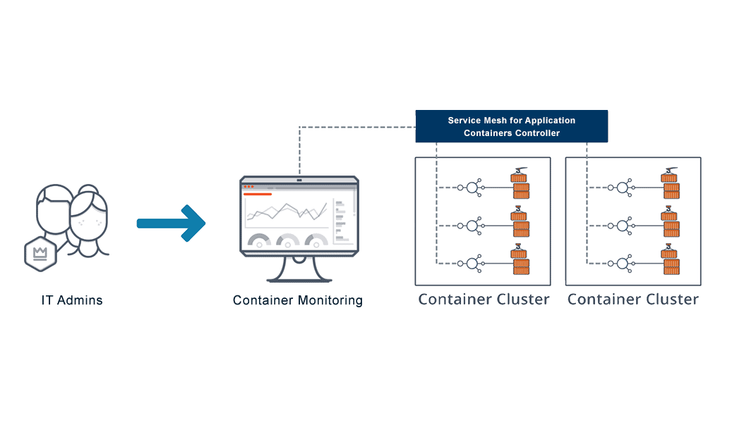 Container Conundrum: A Comical Look at Docker Monitoring