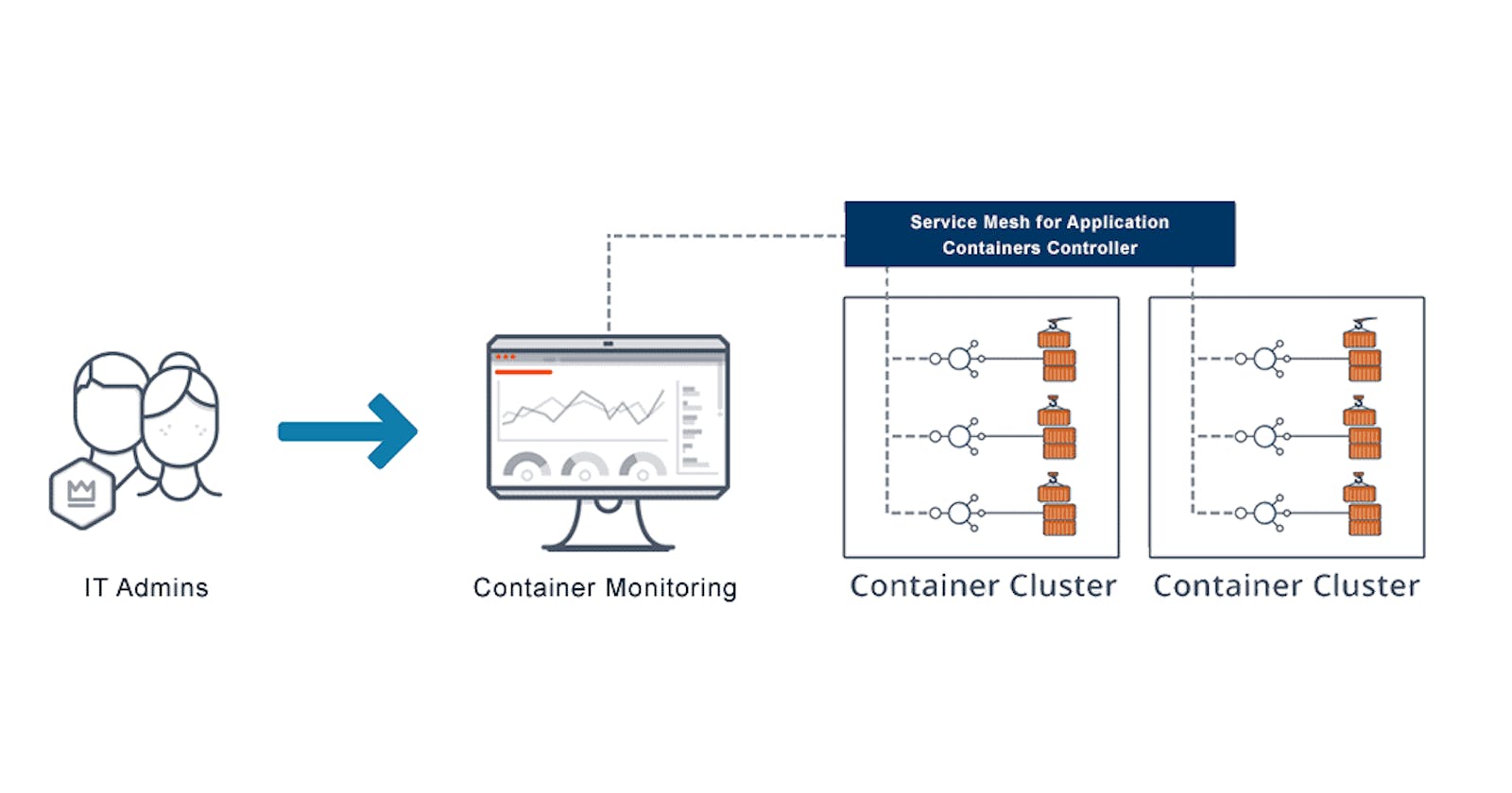 Container Conundrum: A Comical Look at Docker Monitoring