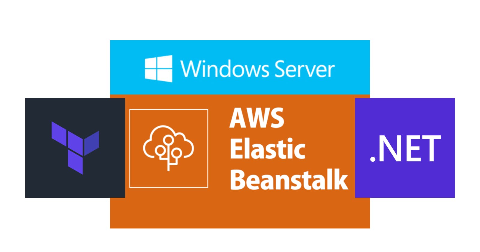 How to Deploy a .NET App on AWS Elastic Beanstalk using Terraform (Windows Server)