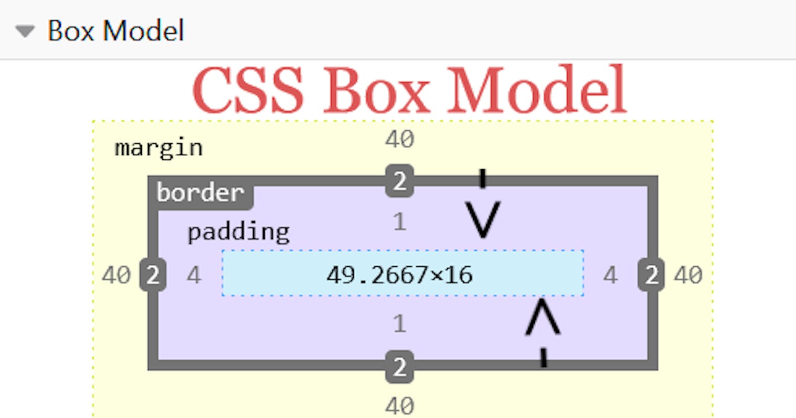 Detail guide on CSS Box Model