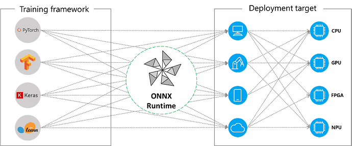 ONNXRuntime Overview