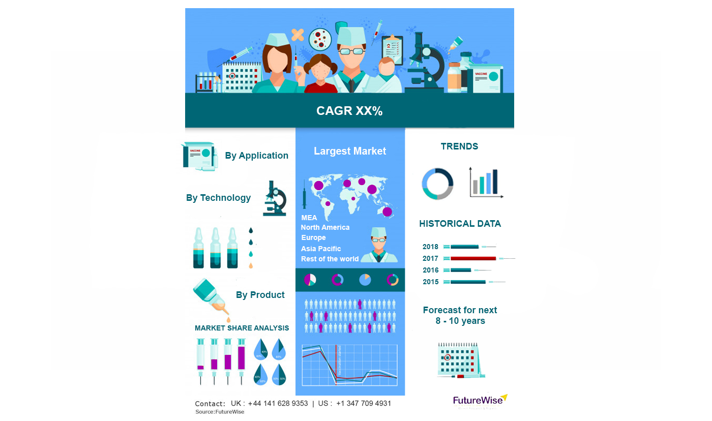 Forecast of Statin Market to 2018