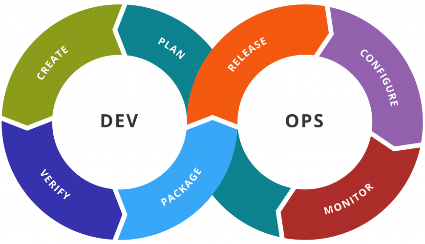 Introduction to DevOps