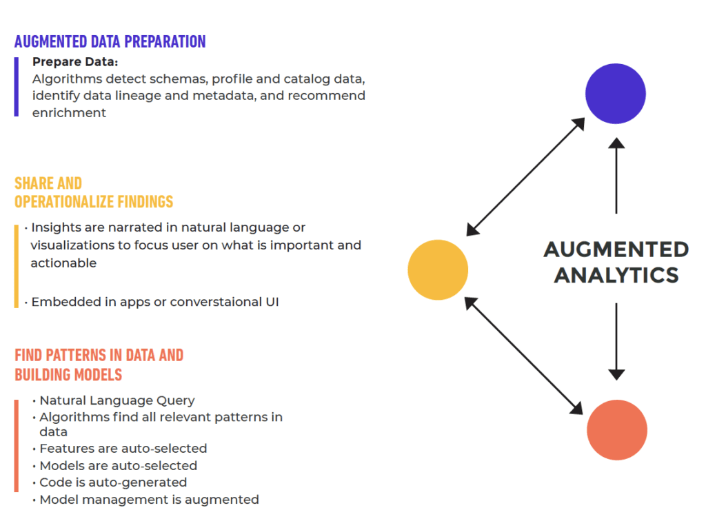 Augmented Analytics: How AI is Revolutionizing Data Analysis