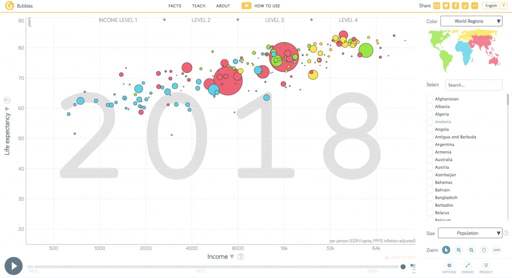 Hans Rosling's Gapminder
