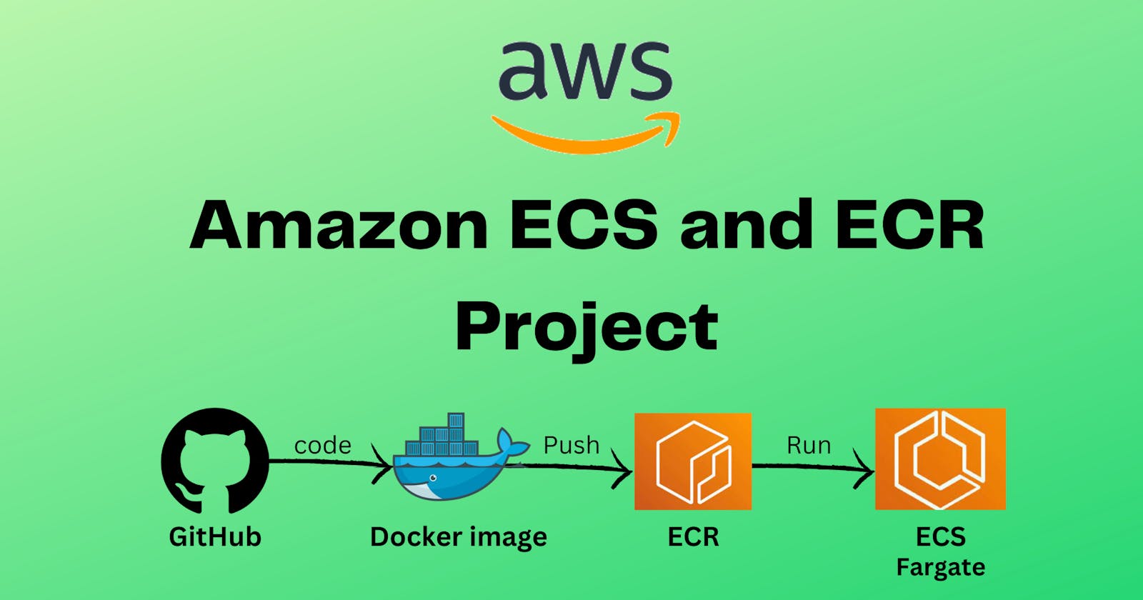 Amazon ECS and ECR Project