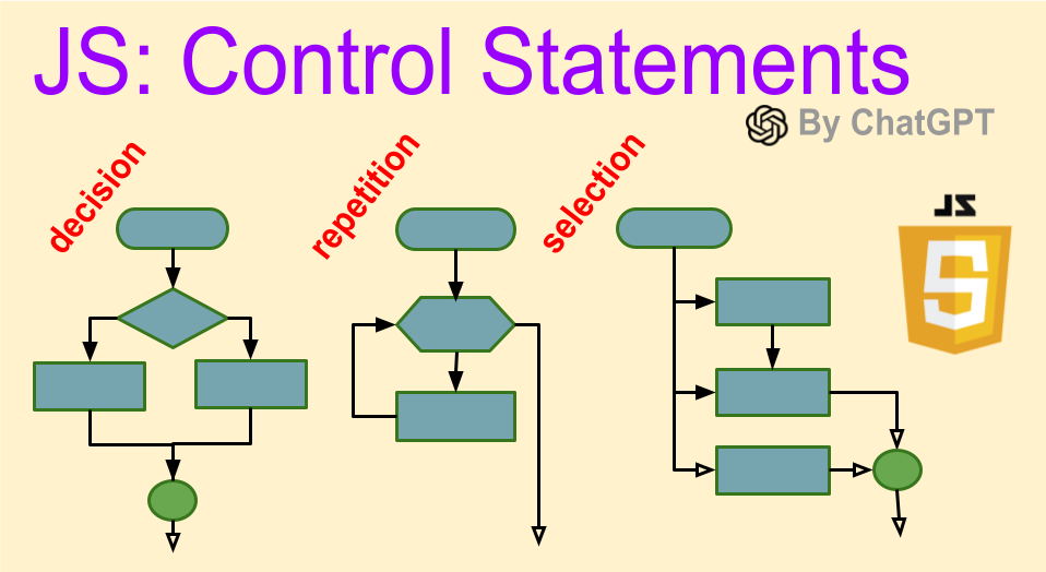 JS: Imperative Programming