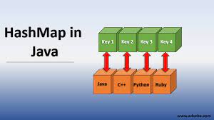 HashMap Data Structure