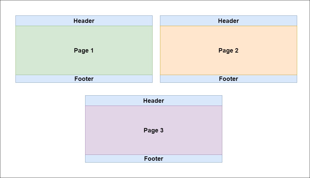 Pages with the same layouts