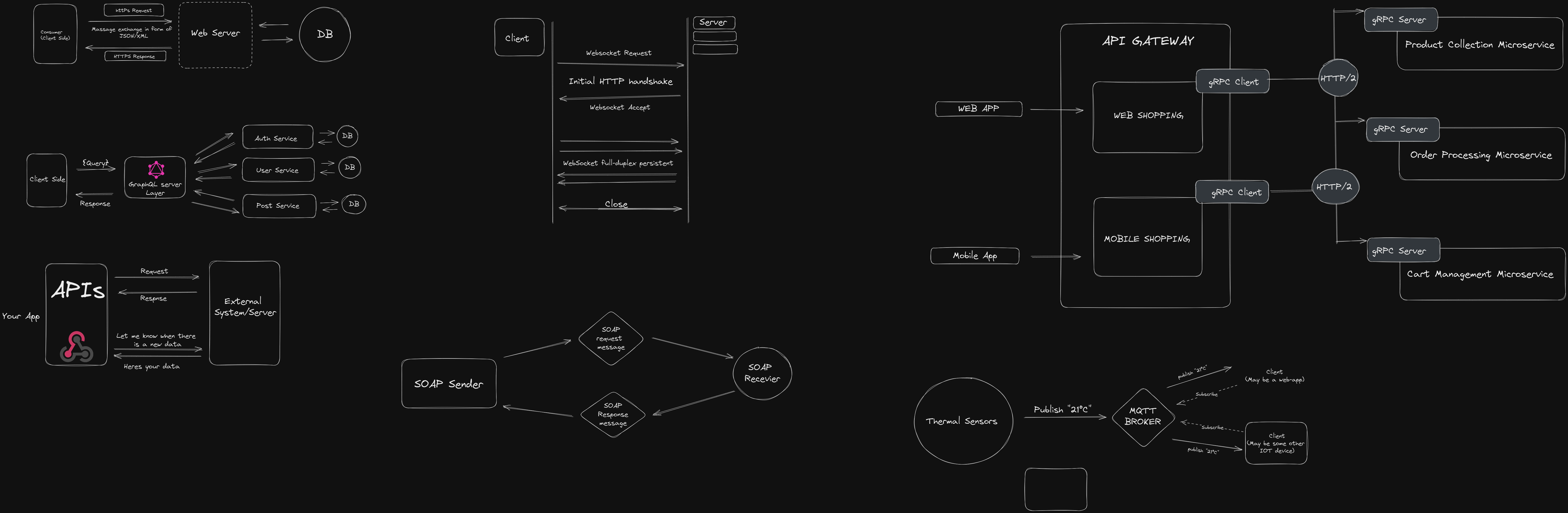 API Architecture Explained: REST, GraphQL, WebSockets, Webhooks, SOAP