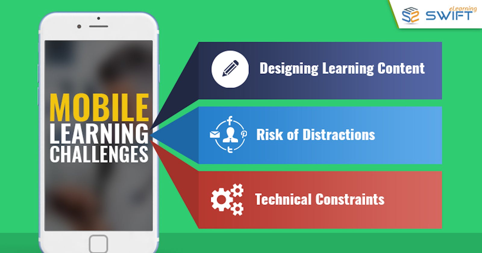 The Future of Education: Mobile Learning Solutions