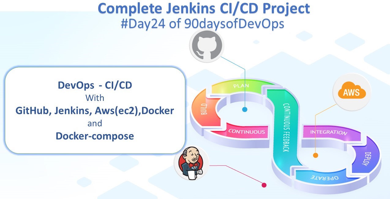 Complete Jenkins CI/CD Project with GitHub Integration