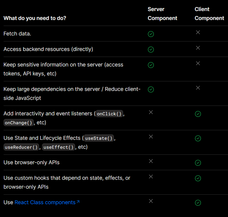 When to use Server vs Client Component