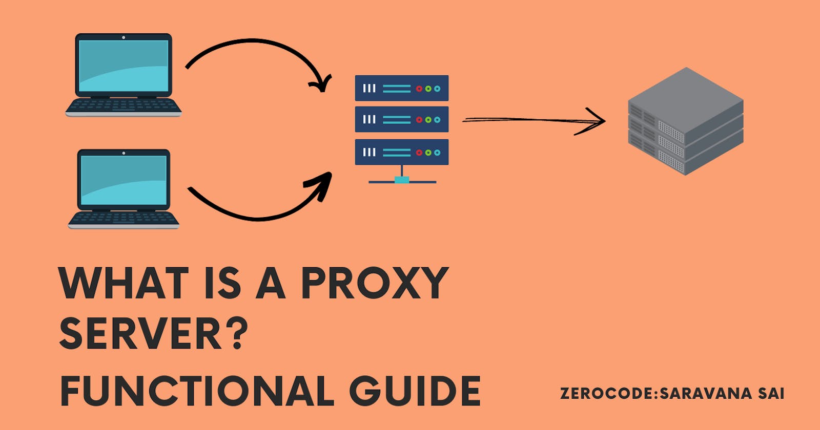 What is a Proxy Server? How They Work