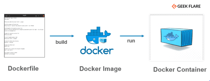 #90daysofdevops Day 17 Task: Docker Project