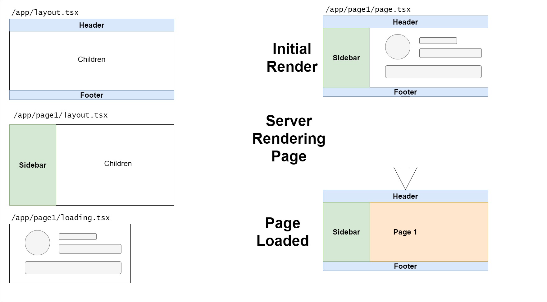 Loading Component