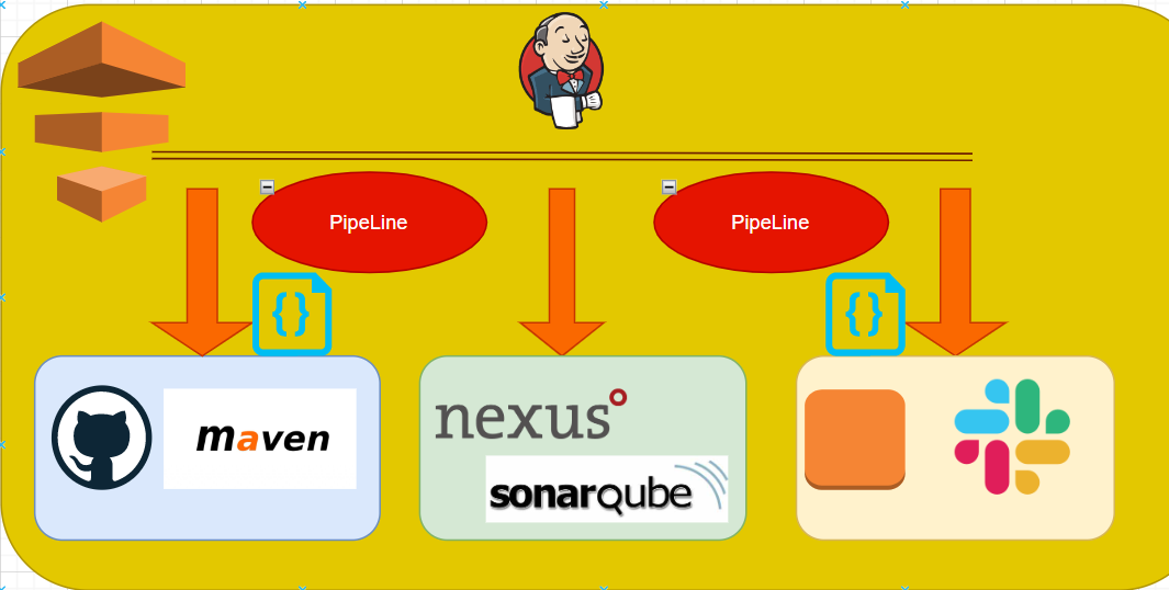 PROJECT: Automating Java CI/CD Pipeline With Jenkins, Git, GitHub ...