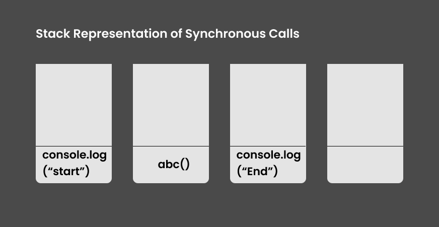 Stack Representation of Synchronous Calls