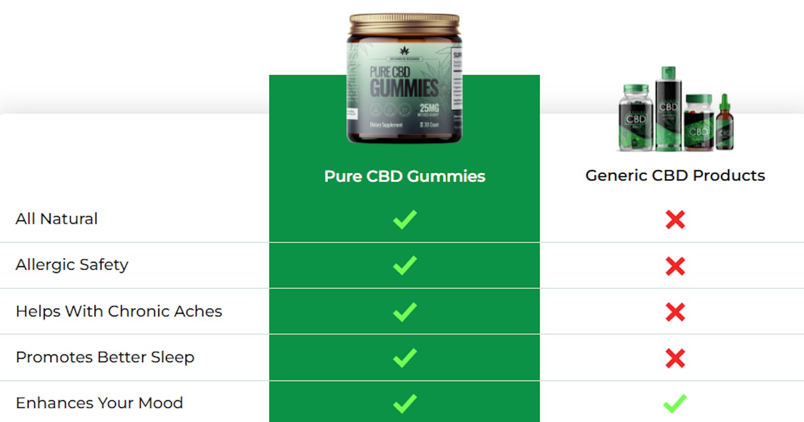 Regen CBD Gummies Reviews: Does It Work? What to Expect!